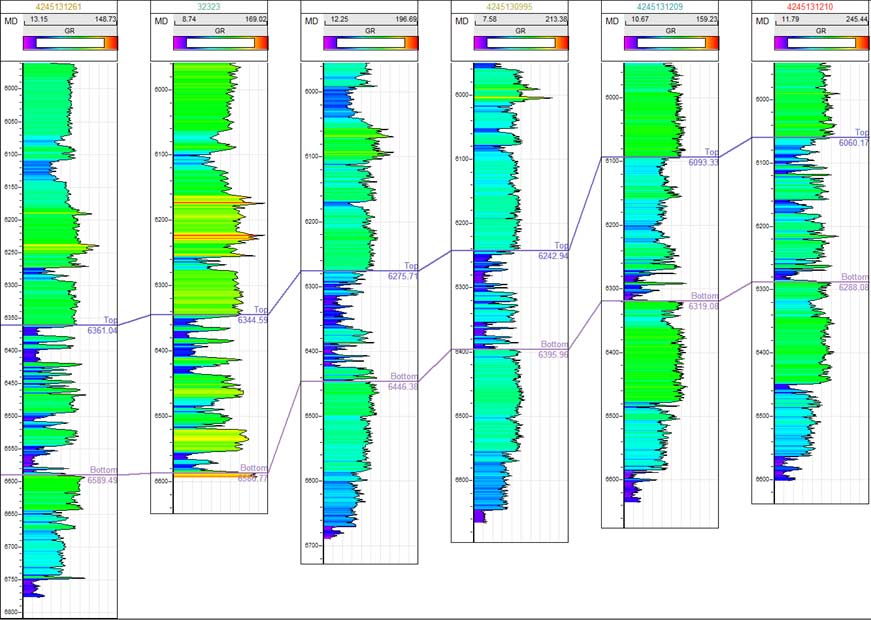 LogPredictor